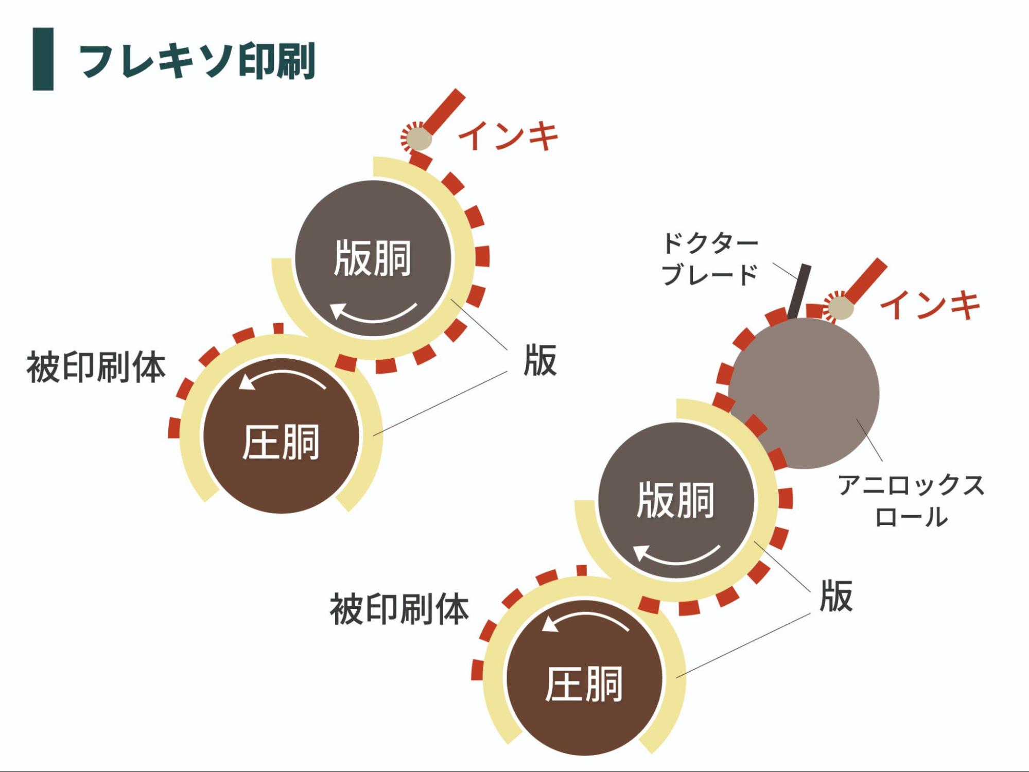 凸印刷 印刷方法 – 凸版印刷と凹版印刷の違い – 凸版文久ゴシック R – XIQZR